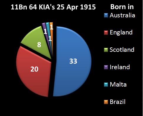 62b1 - 150425 - 64 KIA's by Country