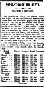 WA Population Dec 1915 Knibbs